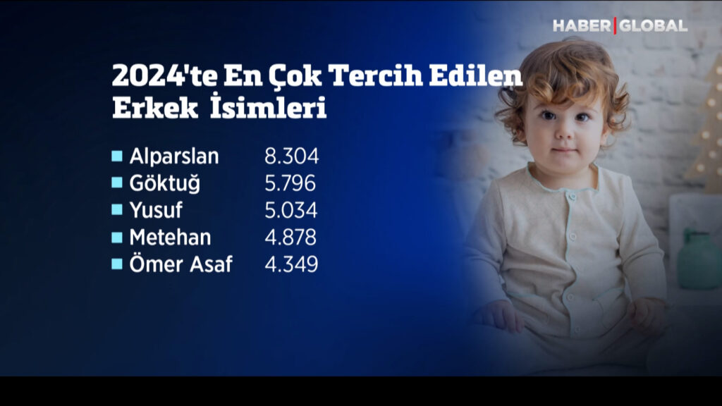 2024te-937-bin-369-bebek-nufusa-kaydedildi-ng9w.jpg